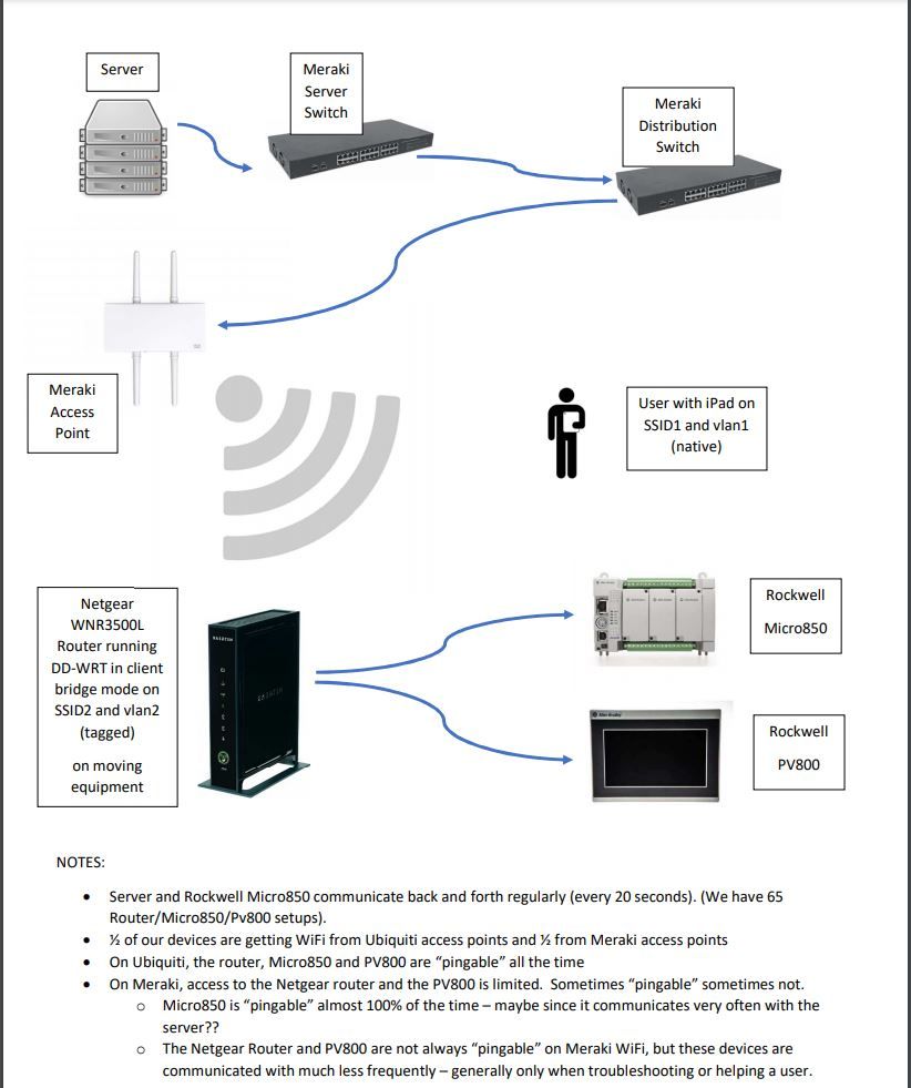 Meraki vs Ubiquiti.jpg