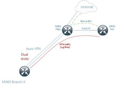 Meraki SD WAN.jpg Meraki SD WAN.jpg