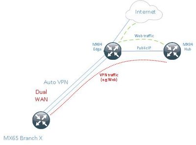 Meraki SD WAN.jpg