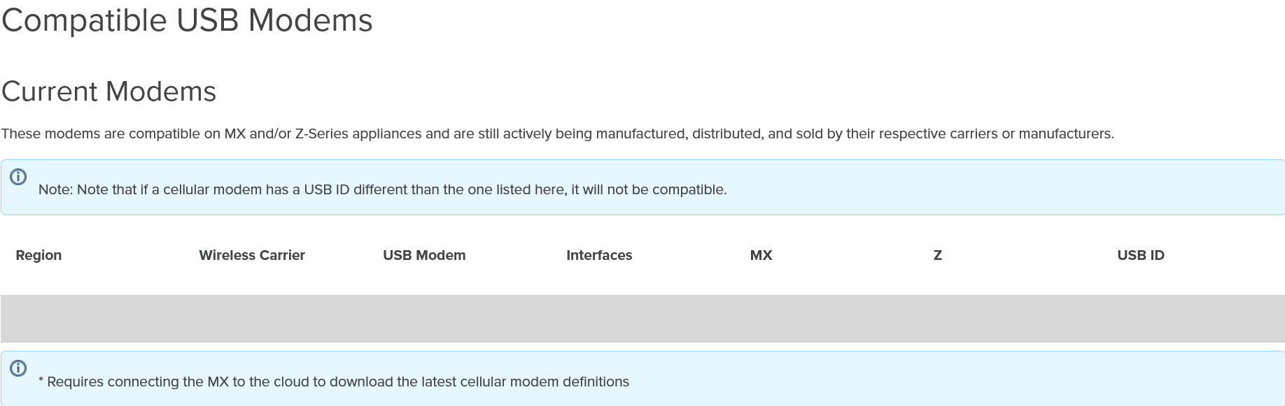 Documentation for 3G/4G Cellular Failover with USB Modems missing