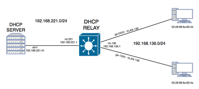 dhcp-relay.png
