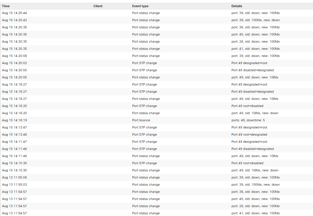 high-rate-of-stp-topology-changes-the-meraki-community