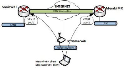 VPN clients.jpg