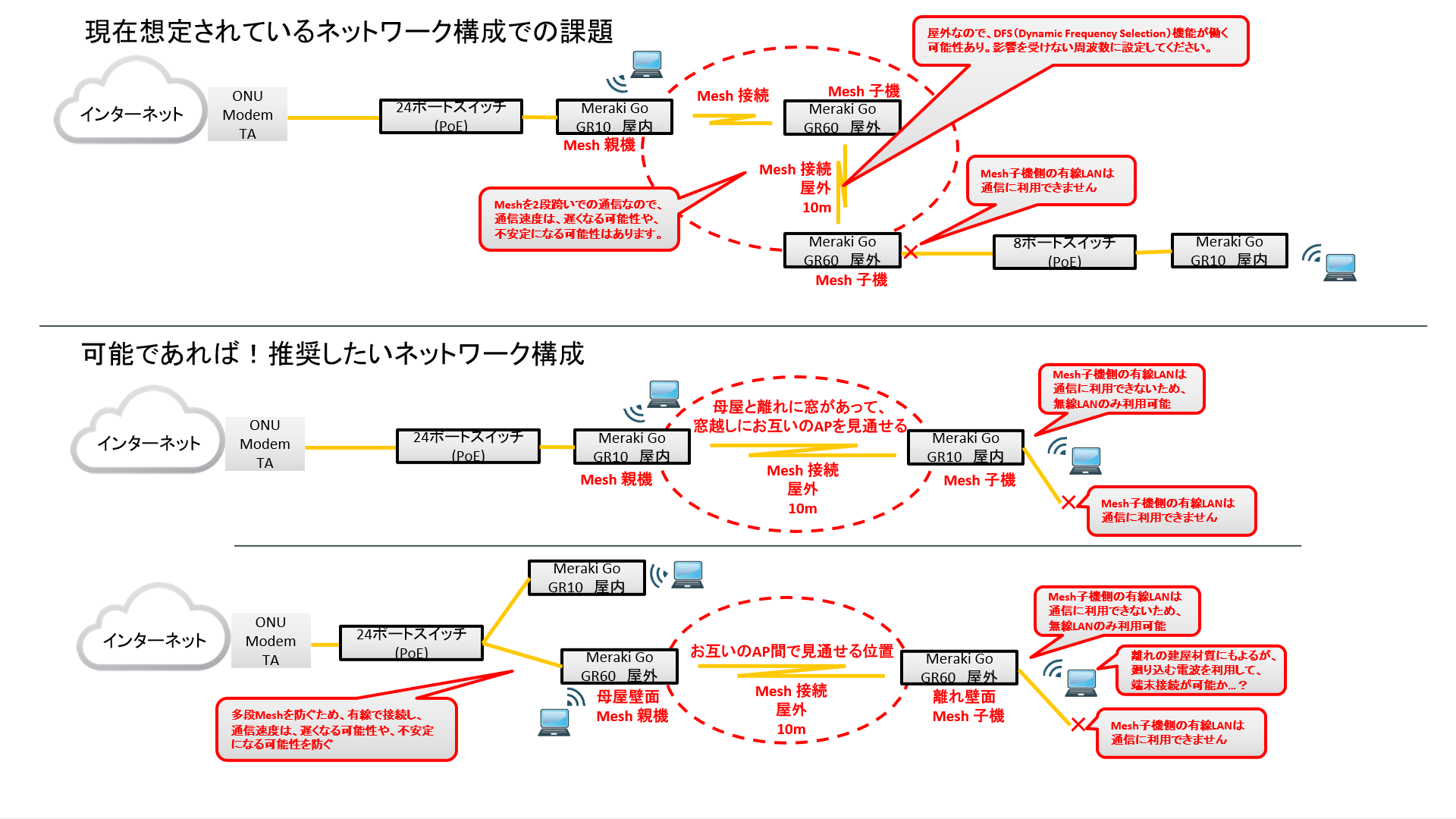 k.okabe】MerakiGoGR10 Ciscoアクセスポイント×2 Amazon.co.jp: シスコ