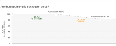 DashboardDunce_0-1634143480827.png DashboardDunce_0-1634143480827.png