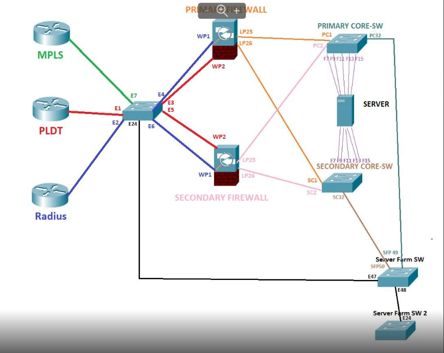 SWITCHING LOOP - The Meraki Community