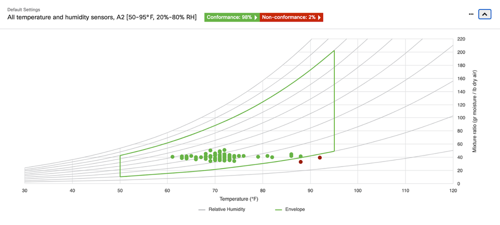 Energy saving charts.png