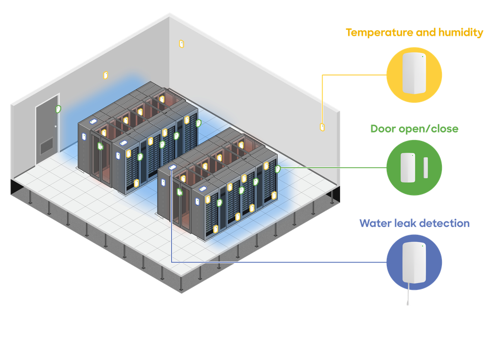 meraki-sensors-data-center-graphic (1).png