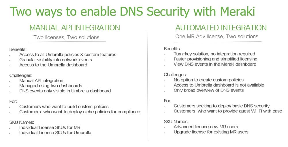 Meraki MR plus Umbrella Options Summary.jpg