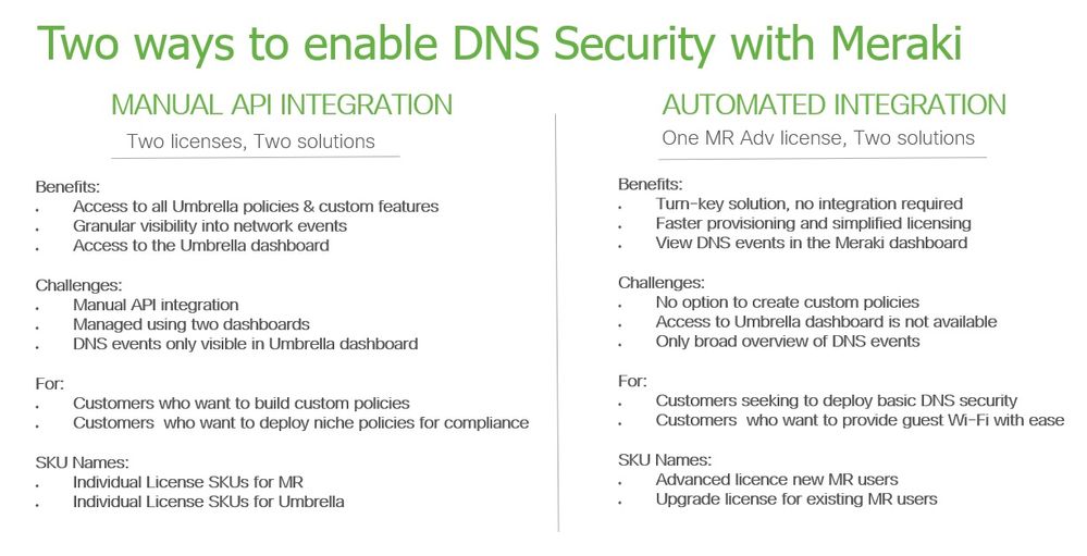 Meraki MR plus Umbrella Options Summary.jpg Meraki MR plus Umbrella Options Summary.jpg