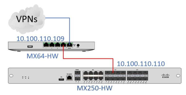 MX64-250-VPN.jpg