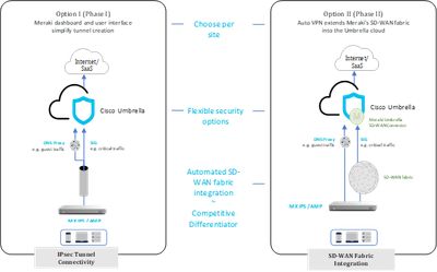 What is Secure SD-WAN? How Does it Work?