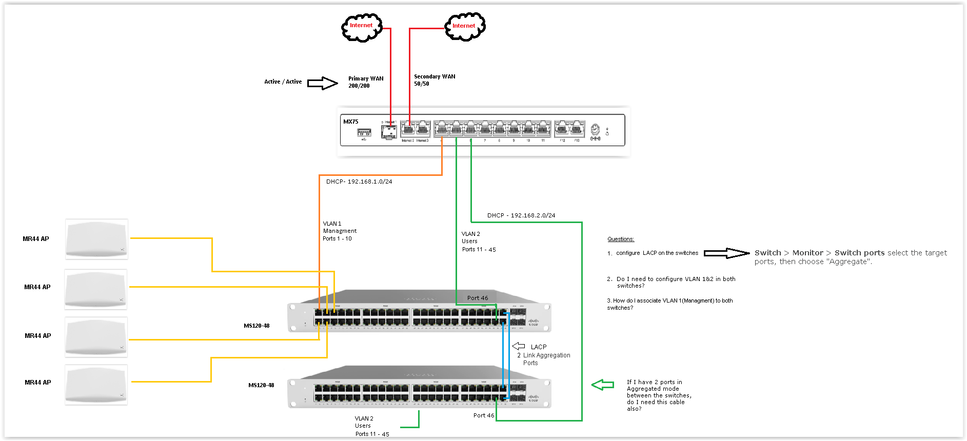 Re: VLAN Best practice - The Meraki Community