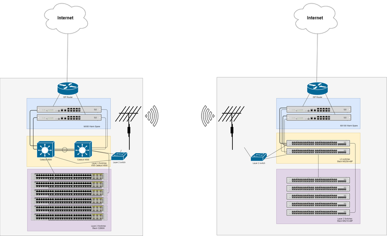 schéma_reseau_eybens_forum_MS.png