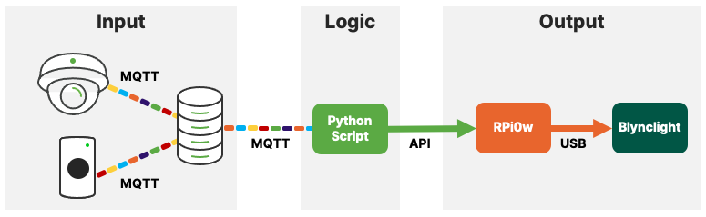 alarm topology.png