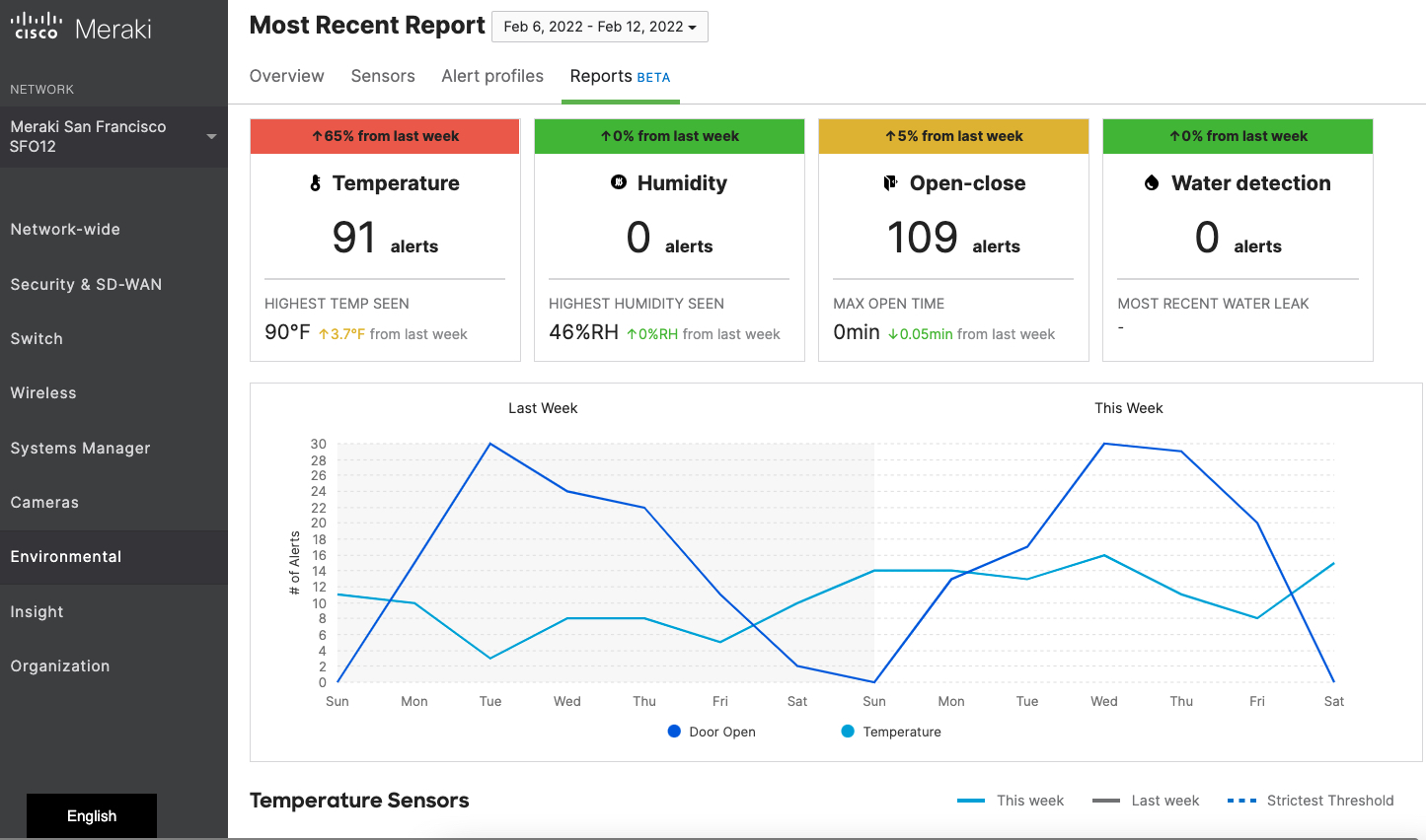 New MT Reports (beta) - The Meraki Community