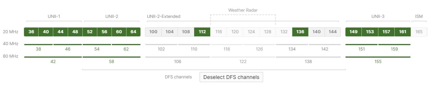 Solved: Radar Event Pattern Detected The Meraki Community