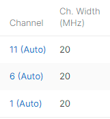 Radar event pattern detected across 2 channels The Meraki Community