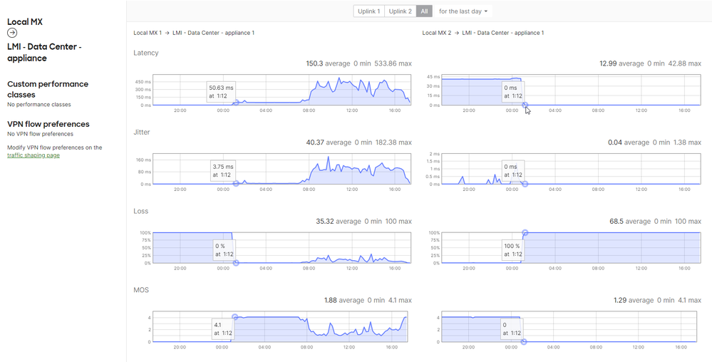 DC-2-Meraki Dashboard.png