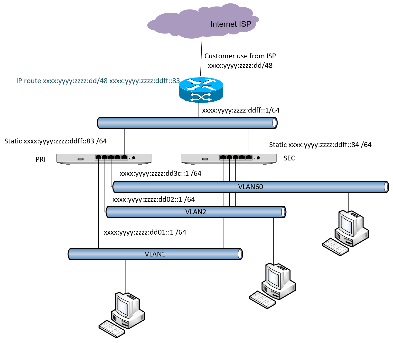 IPv6 MX64 Hot standby subnetting - The Meraki Community