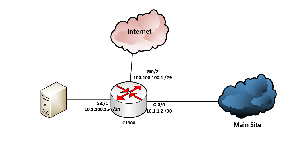 Solved Need help in configuring MS1208FP Interface VLANs The Meraki