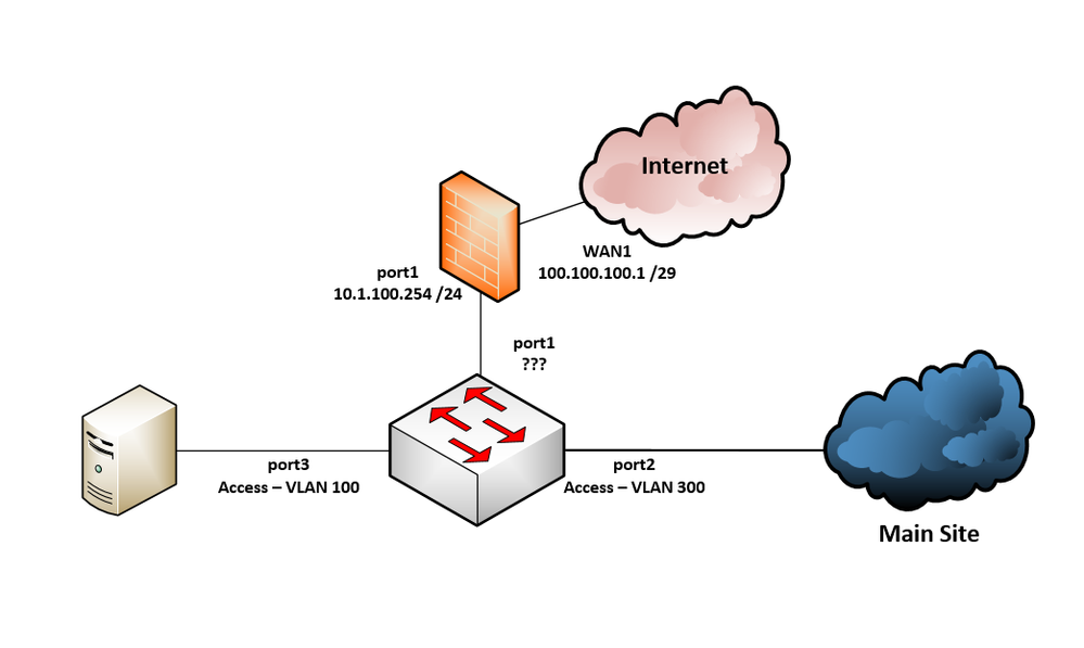 planned site setup.PNG