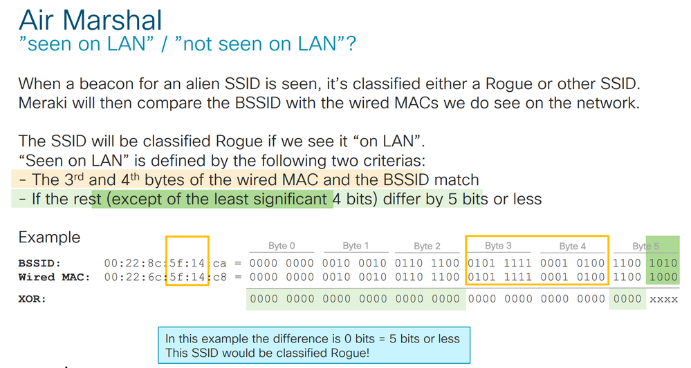 Air Marshal - Cisco Meraki Documentation