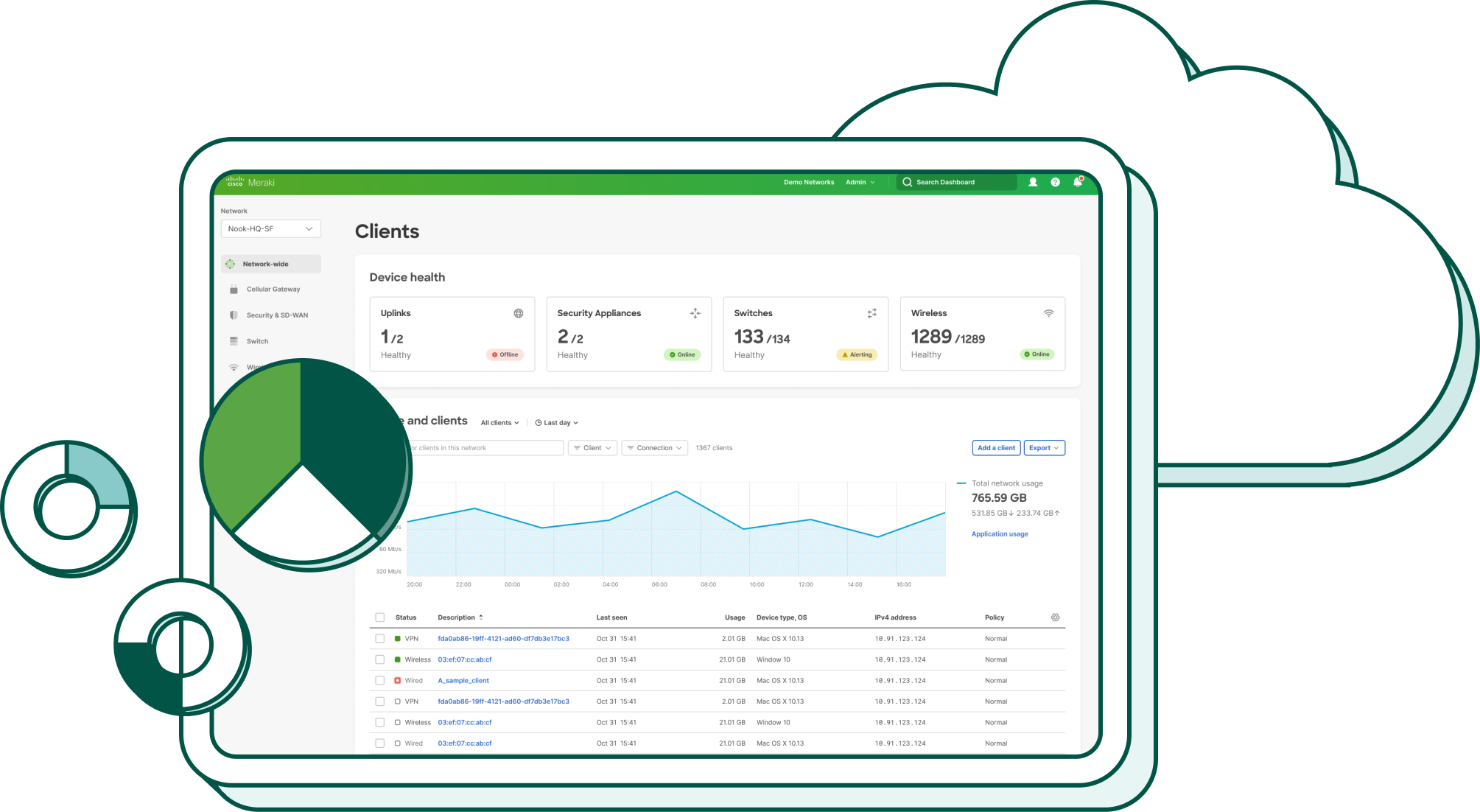 Introducing cloudmanagement for Catalyst The Meraki Community