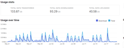 Meraki dashboard.png