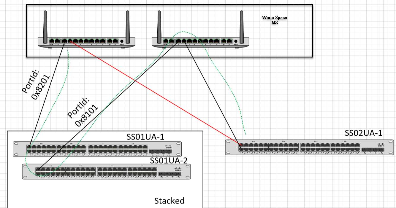 STP Switch Port Identifier The Meraki Community