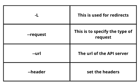 Getting started with Meraki API using Python: Part 1 - The Meraki Community