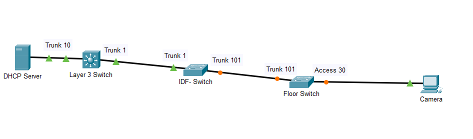 DHCP Issue.png