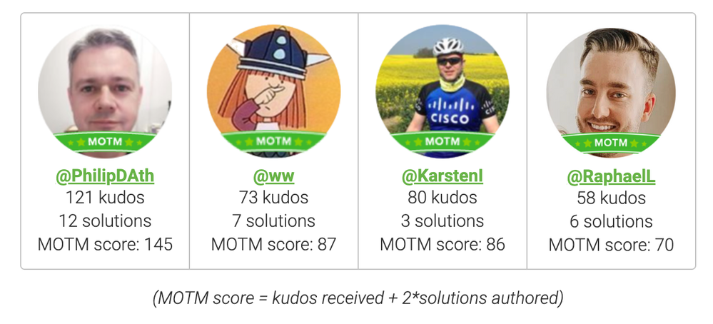 Meraki MOTM August 2022 Top Four.png