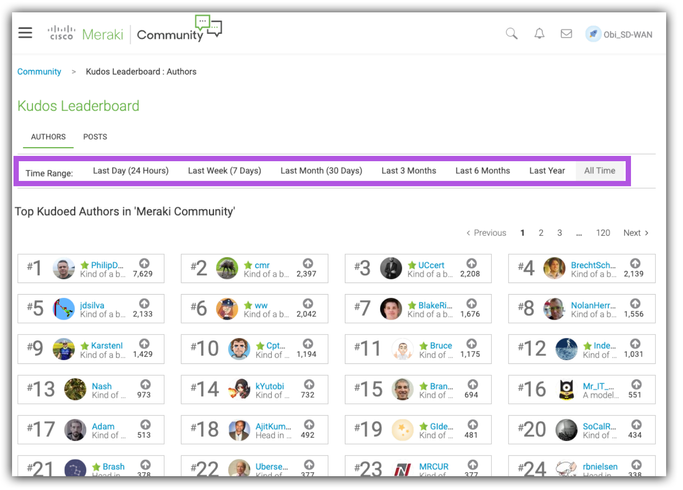 Community Leaderboard