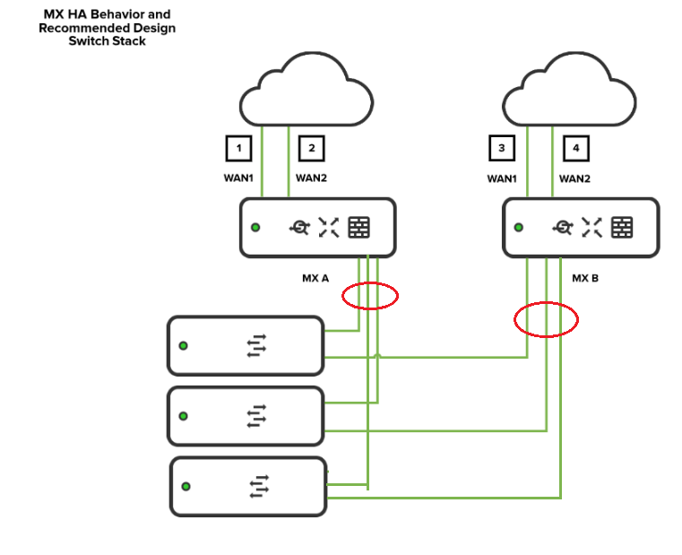 LACP between switch stack and MX The Meraki Community