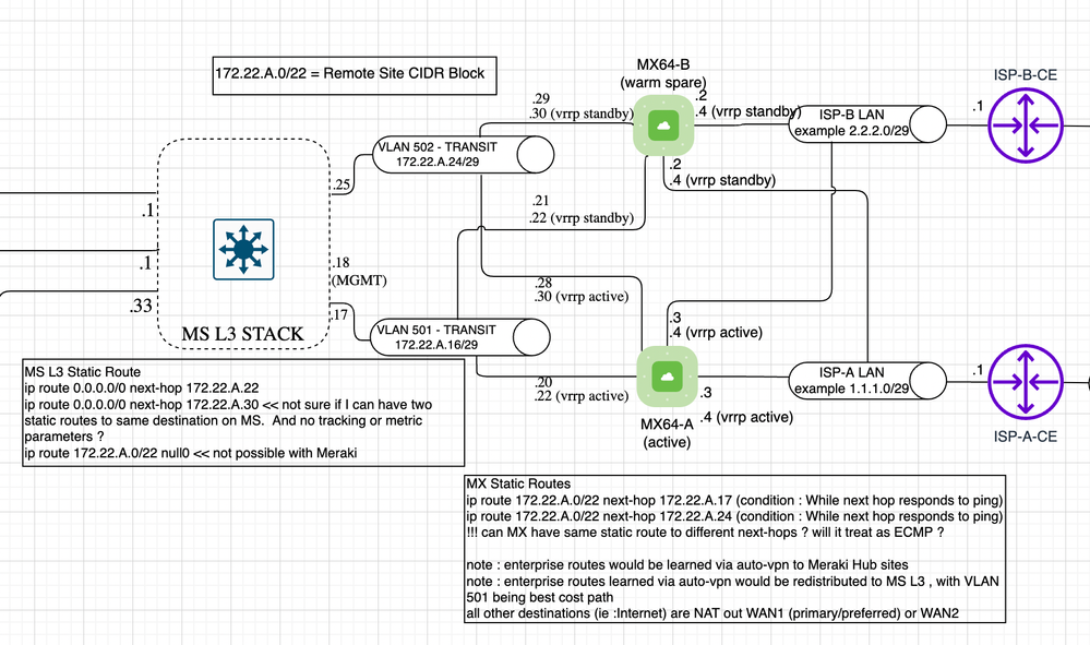 Meraki-MX-MS-Layer-3-vlans-disabled.png Meraki-MX-MS-Layer-3-vlans-disabled