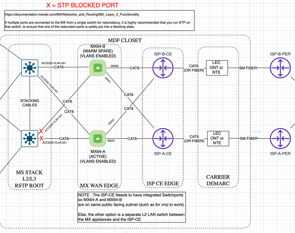 Meraki-MX-MS-Layer-1-2-vlans-enabled.png Meraki-MX-MS-Layer-1-2-vlans-enabled