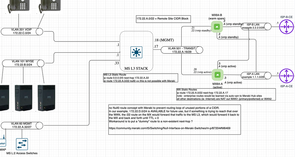 MX And BPDU - The Meraki Community