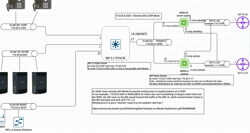 Meraki-MX-MS-Layer-3-vlans-enabled.png Meraki-MX-MS-Layer-3-vlans-enabled