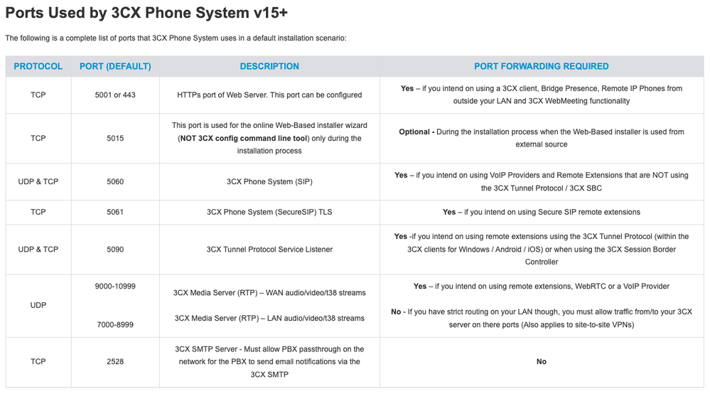 Re Port forwarding The Meraki Community