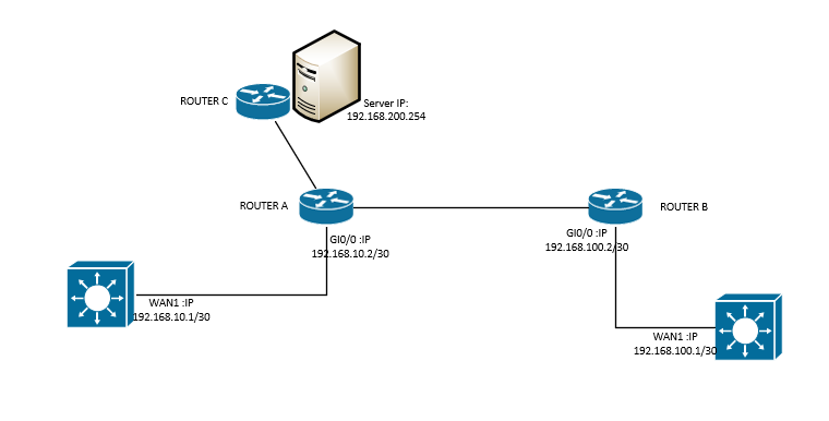 Re: One Of My Mx Hub Is Not Sending Syslogs Via Its Wan (private 