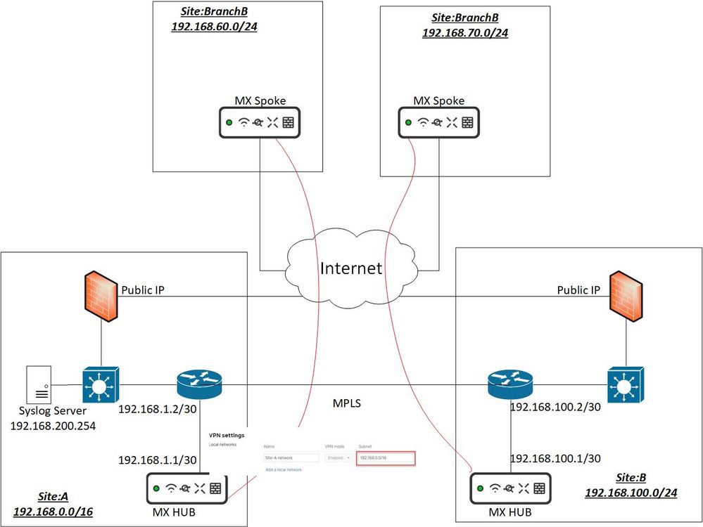 MX-Syslog-issue.jpg