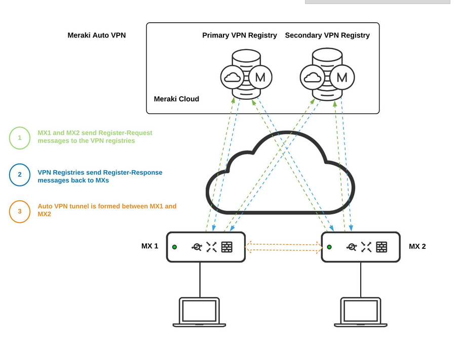 how-to-check-number-of-vpn-tunnels-from-a-remote-site-to-a-hub-the