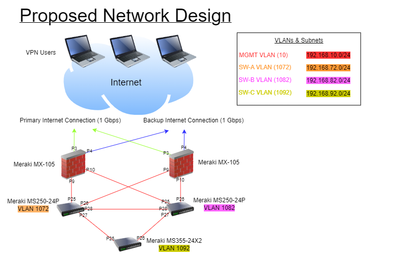 proposed_network_design.png