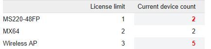 meraki dashboard license problem2.JPG