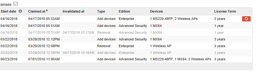 Solved: License Problem - 30 Day Grace Period Help! - The Meraki Community