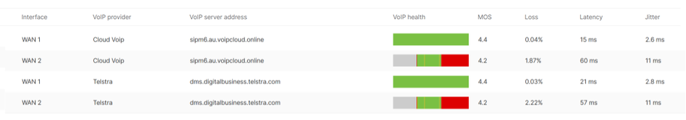 Starlink MOS score