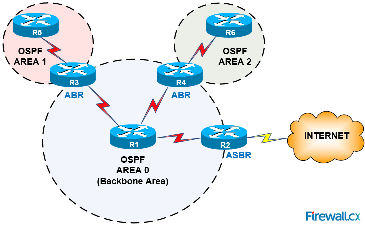 ospf-operation-basic-advanced-concepts-ospf-areas-roles-theory-overview1.png