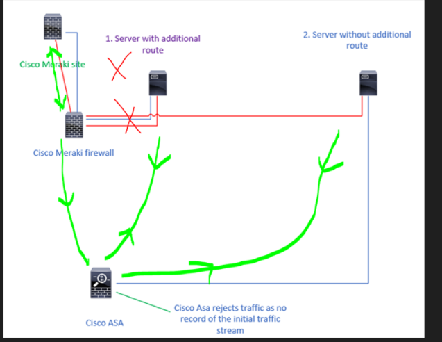 unable-to-apply-static-route-the-meraki-community