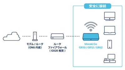 SoichiroOno_0-1674430851210.png SoichiroOno_0-1674430851210.png